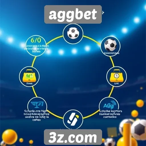 Overview das funcionalidades do site aggbet
